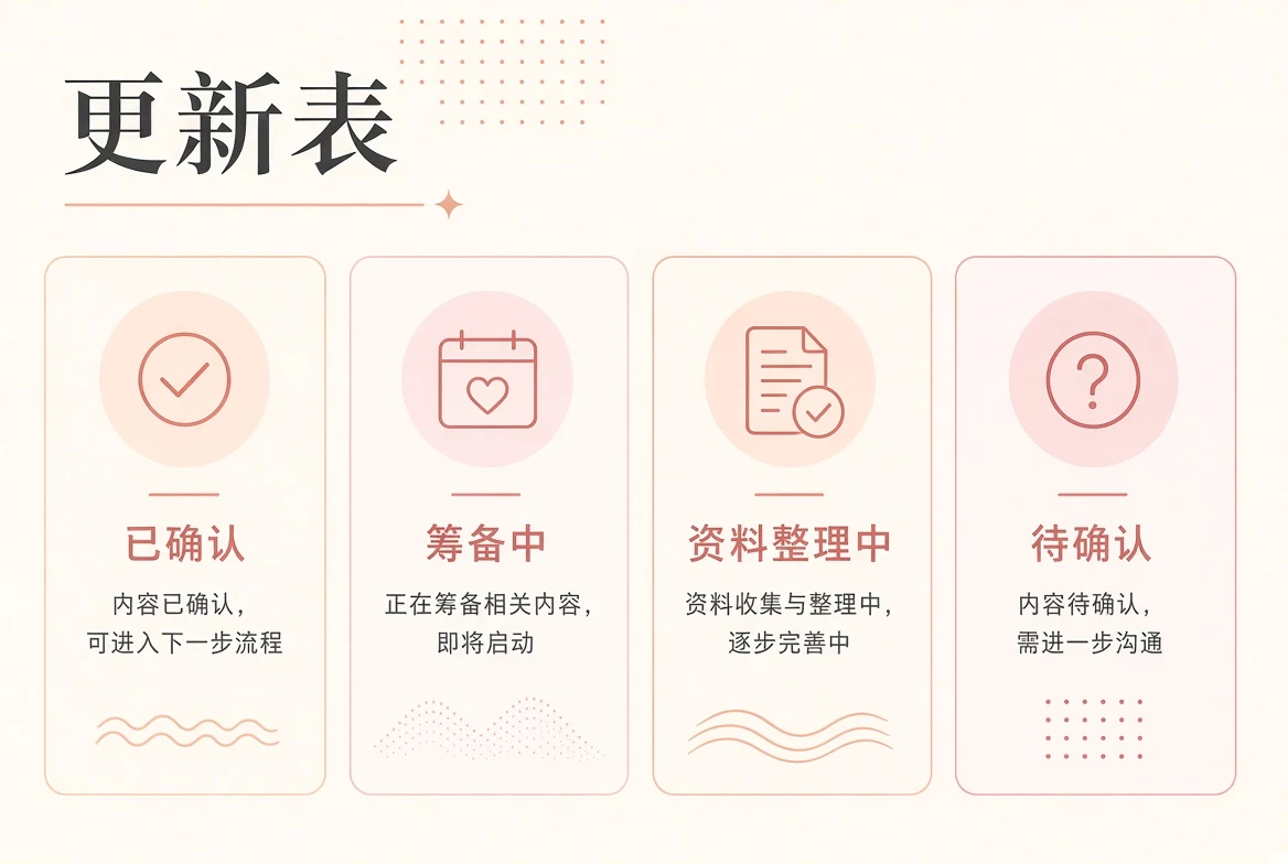 阅读主题与内容策划